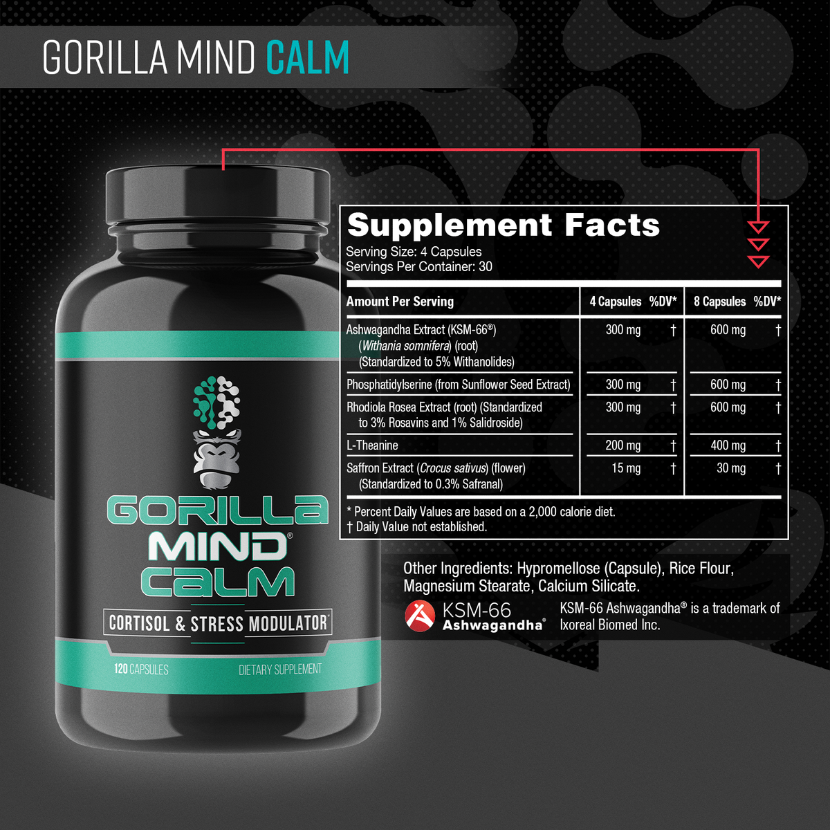 Low Cortisol Stack