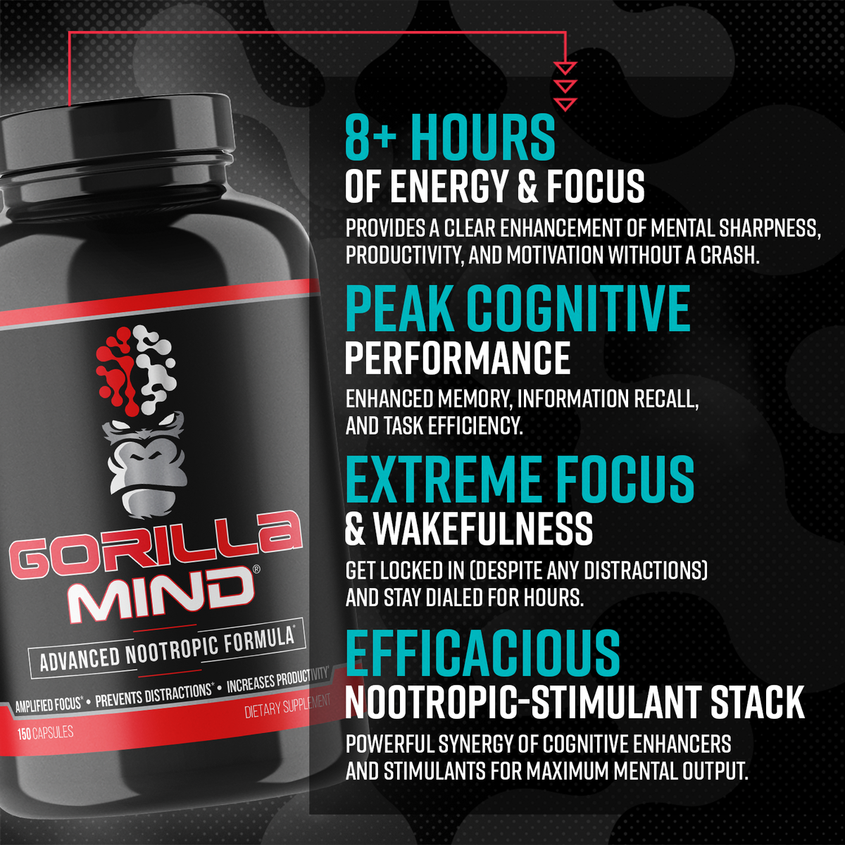Gorilla Mind